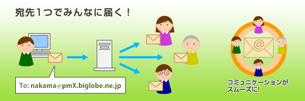 宛先1つでみんなに届く!コミュニケーションがスムーズに! 宛先1つでみんなに届く!コミュニケーションがスムーズに!